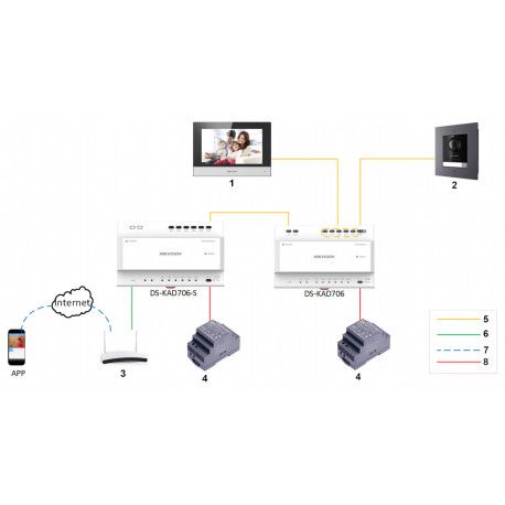 hikvision ds kad706 controleurs