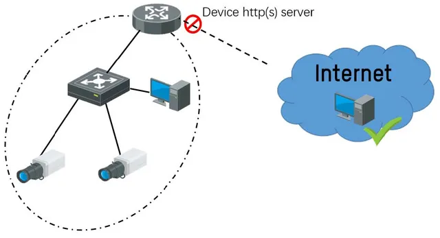 VPN Proffessional Router Hikvision