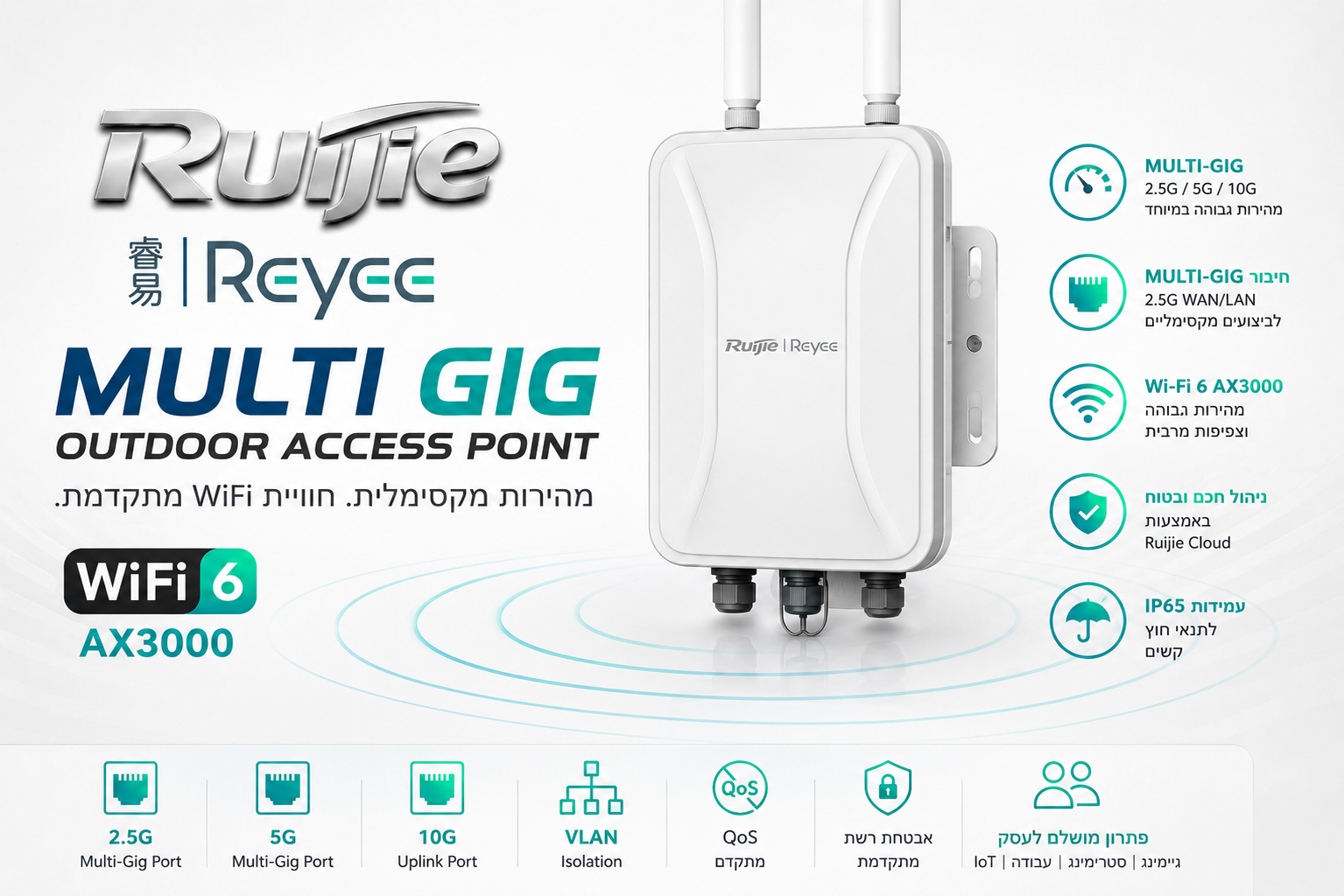 Multi Gig Ruijie Reyee