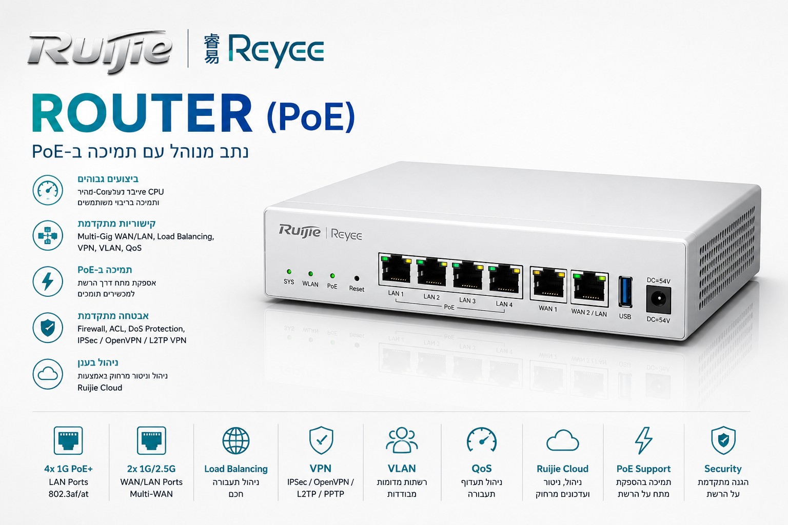 Ruijie Router (PoE)